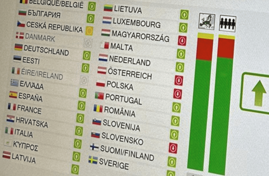 След окончателното гласуване в Брюксел държавите членки на ЕС получават две години, за да одобрят пакта за миграцията